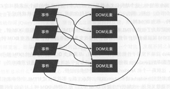 jQuery方式造成的纠缠代码结构