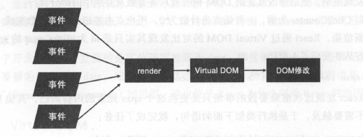 React的程序流程