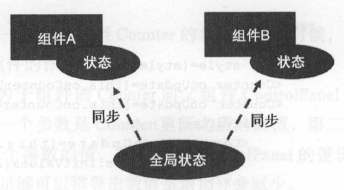 React中提取出来