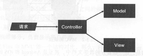 MVC框架