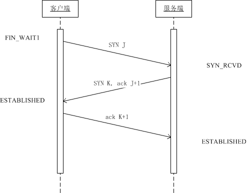 HTTP三次握手时序图